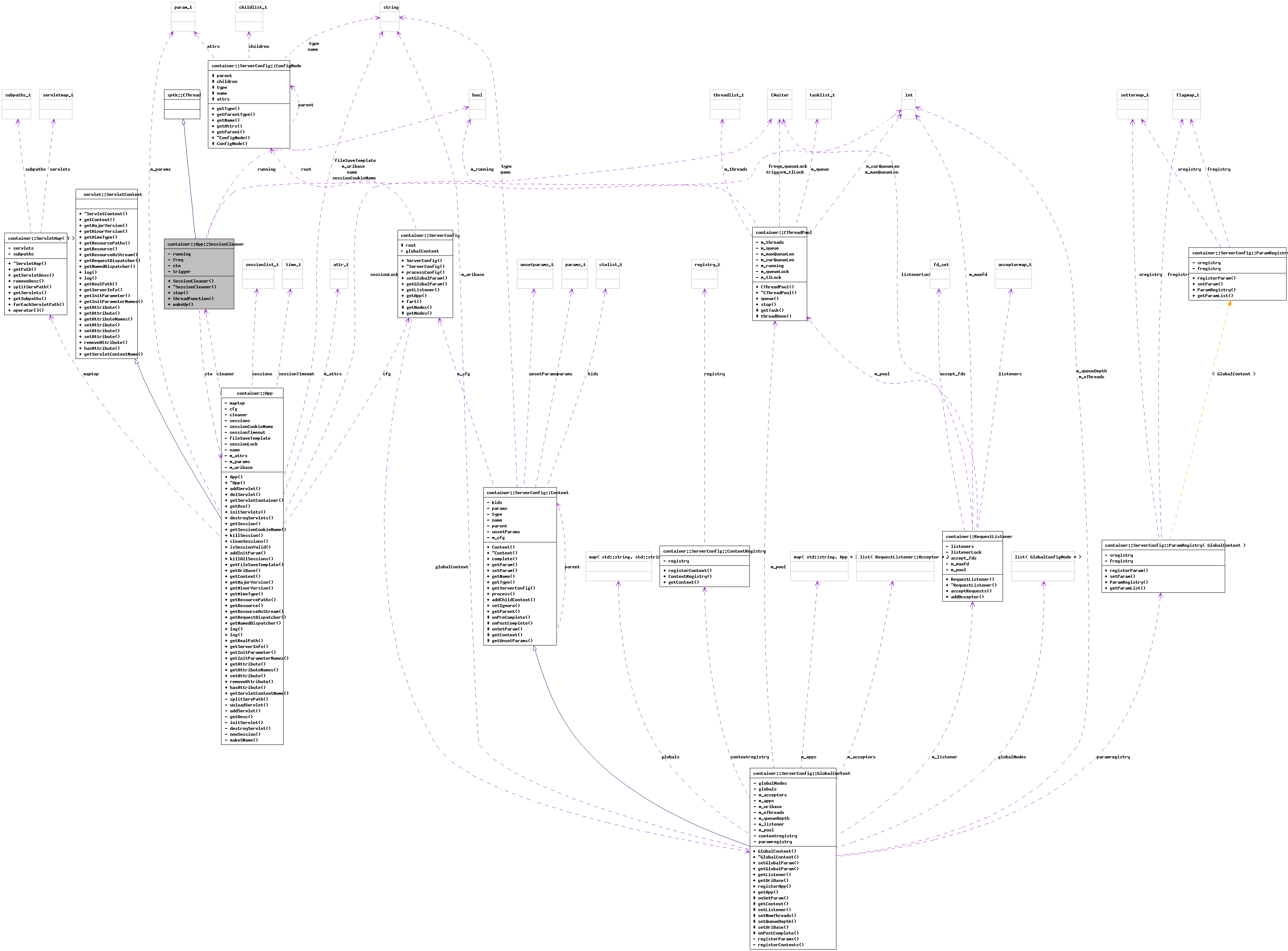 Collaboration graph