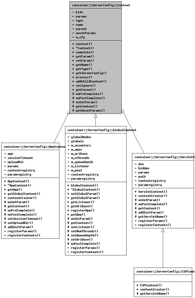 Inheritance graph