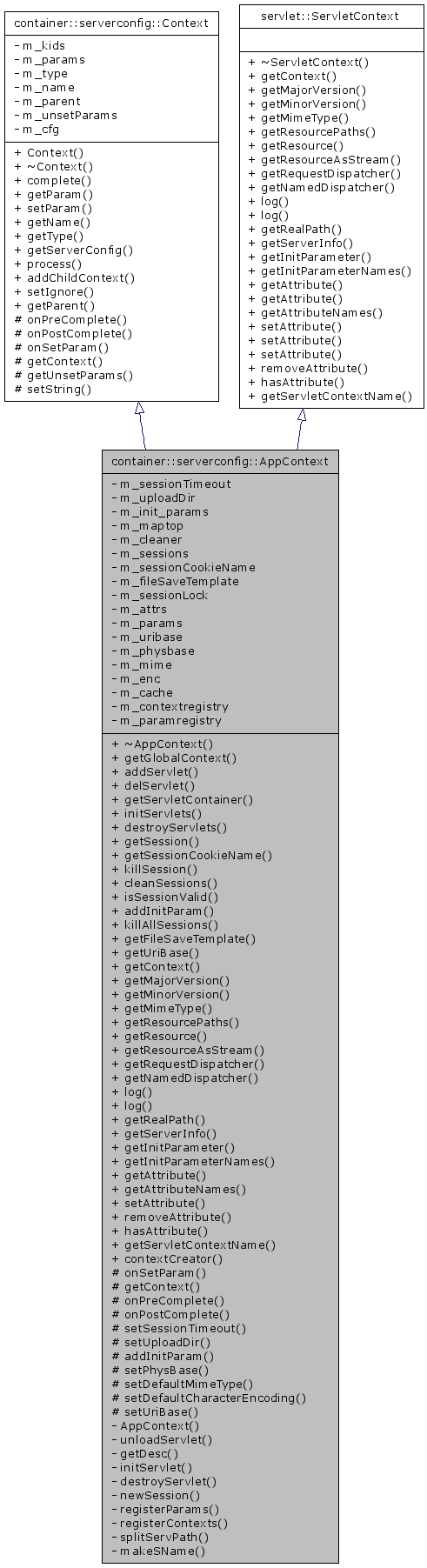 Inheritance graph