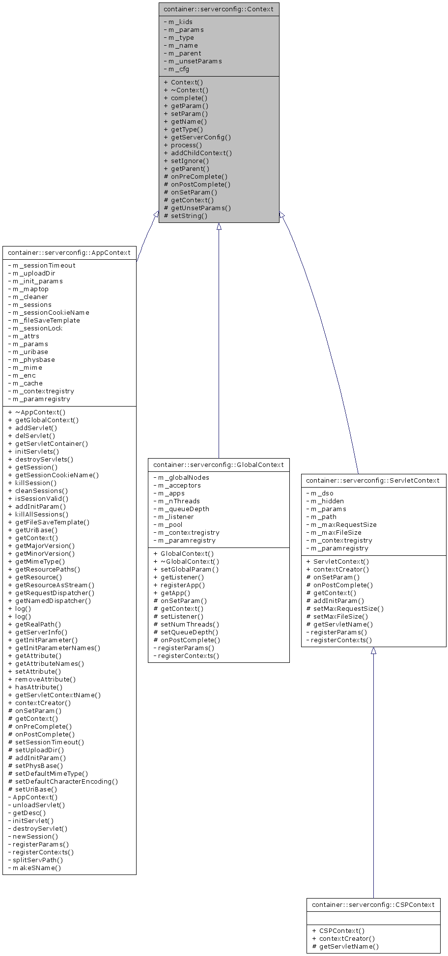 Inheritance graph