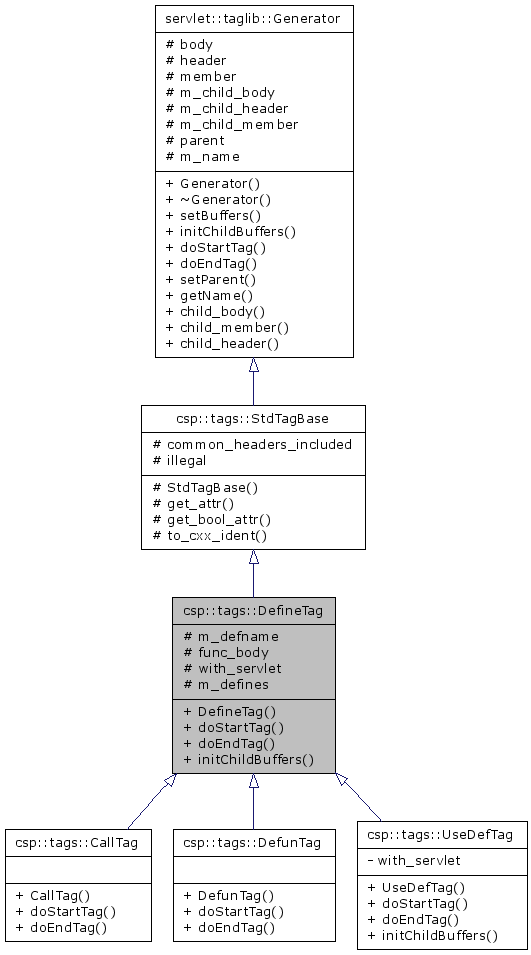 Inheritance graph