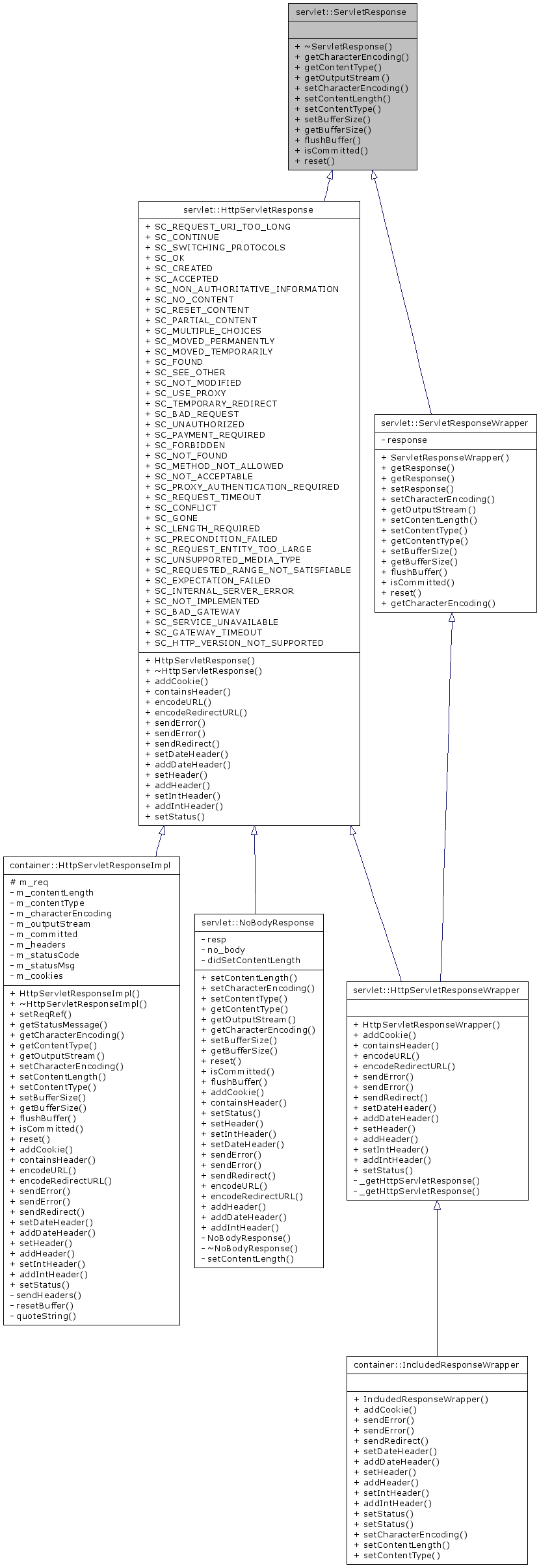 Inheritance graph