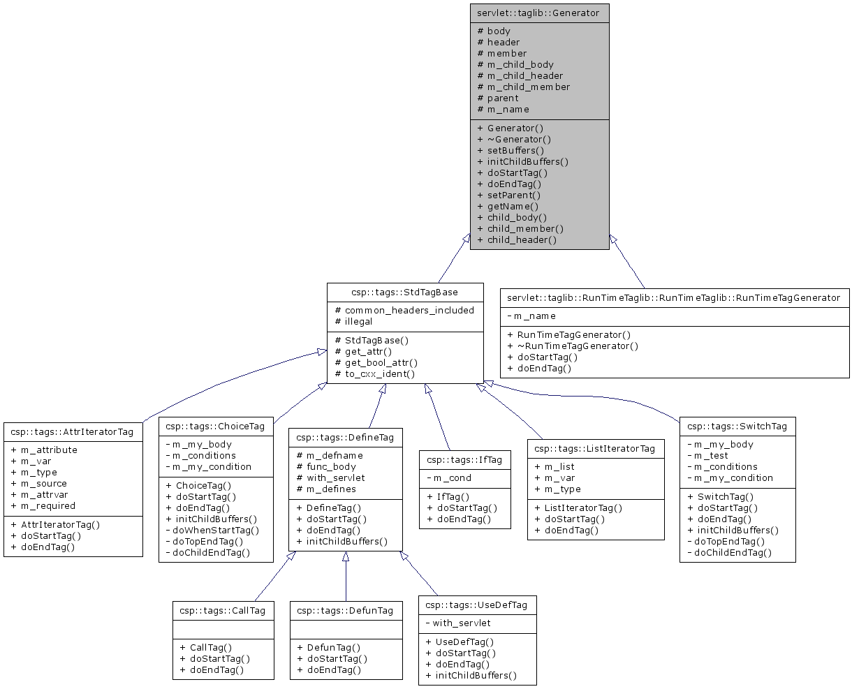 Inheritance graph