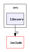 src/libcserv/