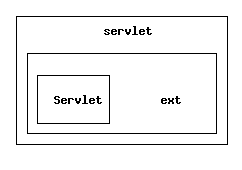 include/servlet/ext/