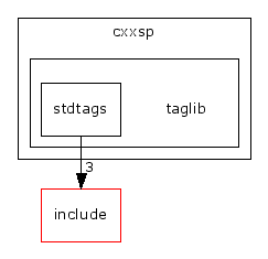 src/cxxsp/taglib/