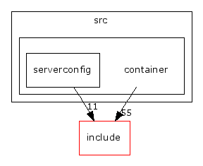 src/container/