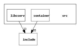 src/