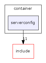 src/container/serverconfig/