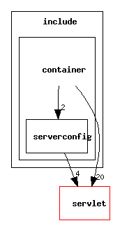 include/container/