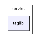 include/servlet/taglib/