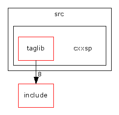 src/cxxsp/