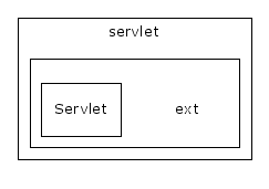 include/servlet/ext/