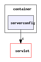 include/container/serverconfig/