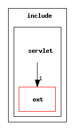 include/servlet/