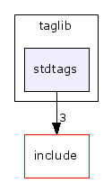 src/cxxsp/taglib/stdtags/