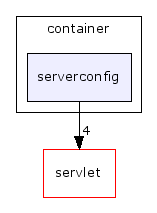 include/container/serverconfig/